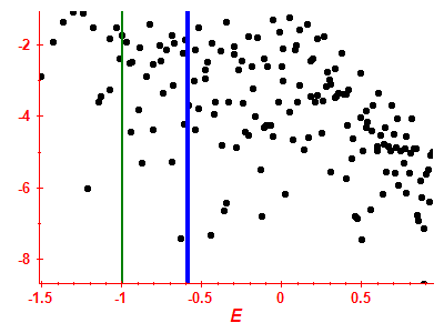 Strength function log